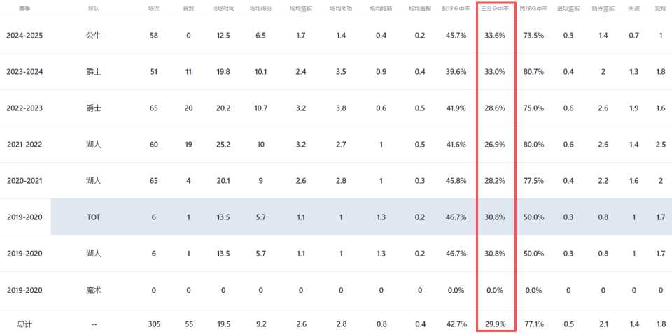 和小塔克的, 分钟贡献 和小塔克的, 分钟贡献