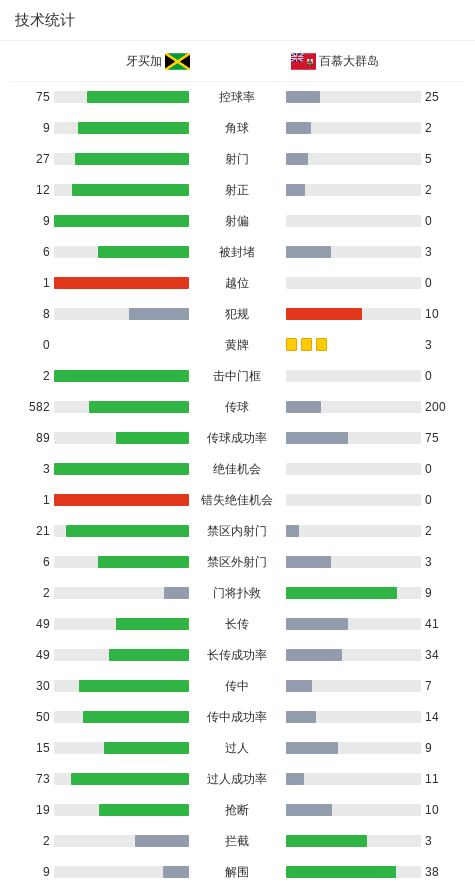 慕大群岛展, 一球 慕大群岛展, 一球