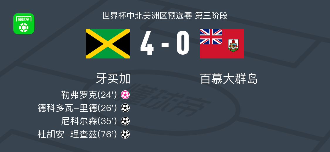 技术统计, http 技术统计, http