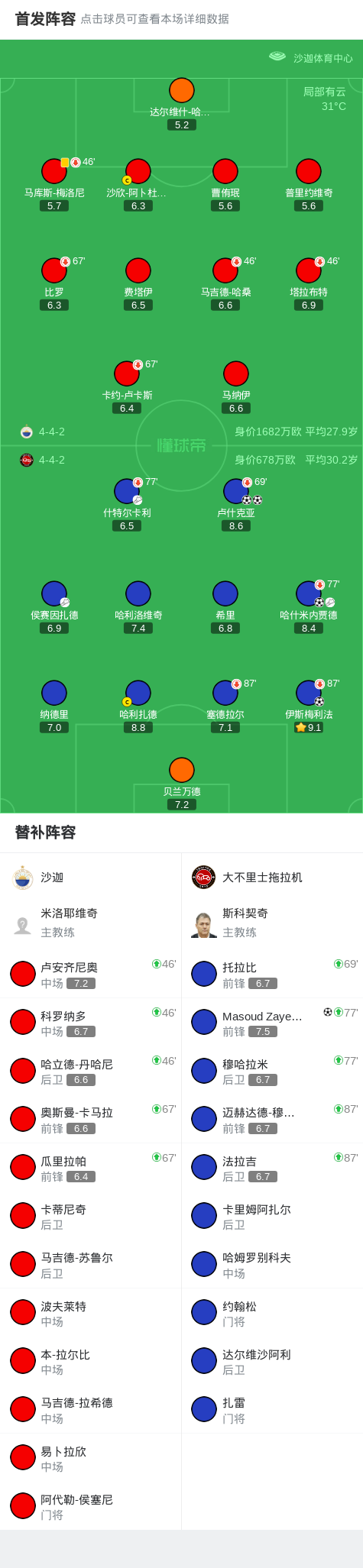 分钟, 大不里士拖