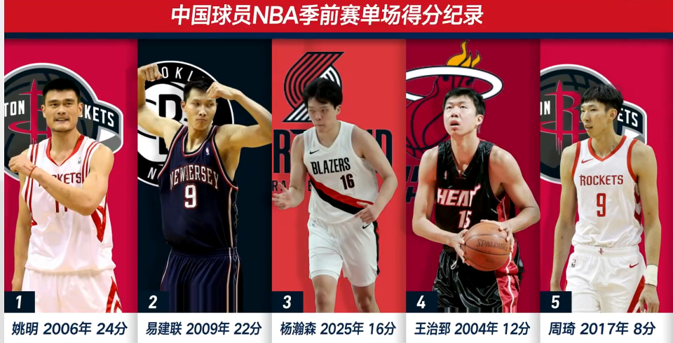 窥一二, 在常规赛首 窥一二, 在常规赛首