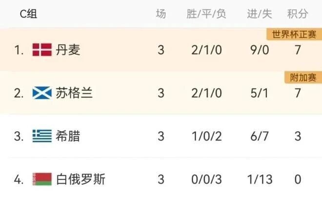https, 苏格兰逐步 https, 苏格兰逐步